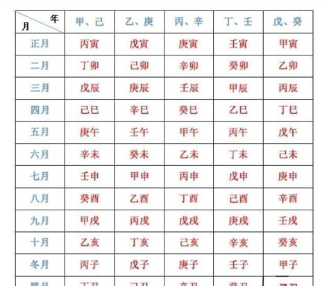 自学八字实验课手把手教你通过新历生日时辰自算八字乾造