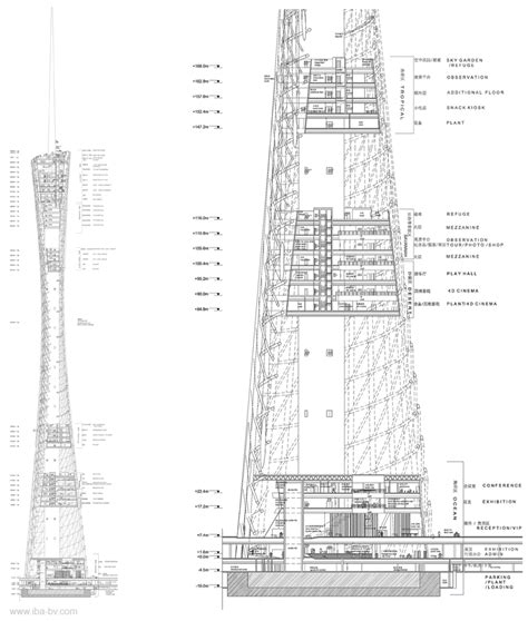 information based architecture: canton tower