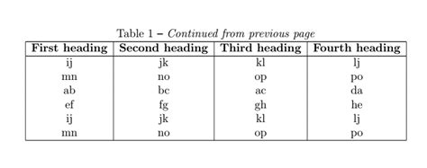 Latex Symbol Table Decoration Examples