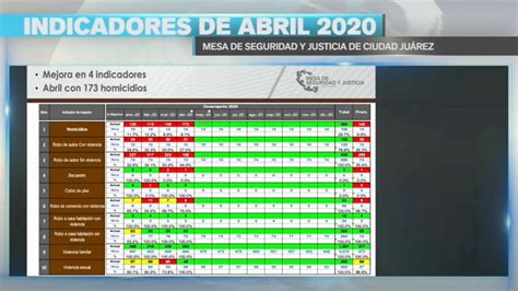 Indicadores De Abril 2020 YouTube