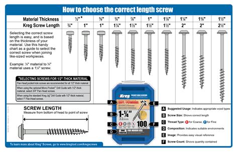 Pocket Hole Size Chart - Educational Chart Resources