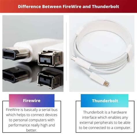 Firewire Protiv Thunderbolta Razlika I Usporedba