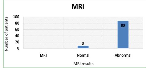 MRI findings in lumbar radiculopathy patients. | Download Scientific ...