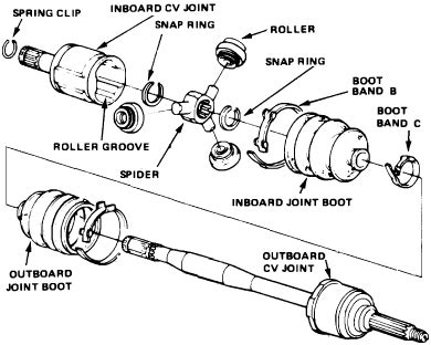 cv joint diagram - JK Automotive & Performance LLC