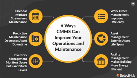 The Impact Of Public Utility CMMS On The Industry Key Smart