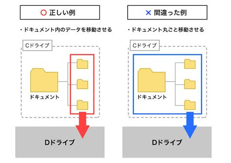 ntt