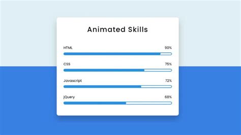 Animated Skills Bar Html Css For Beginners