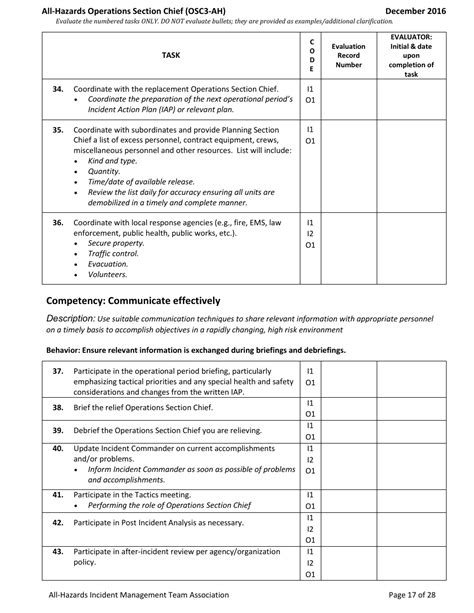 Washington Task Book For The Position Of Type All Hazards Operations