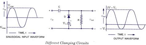 ☑ Diode As Clamping Circuit