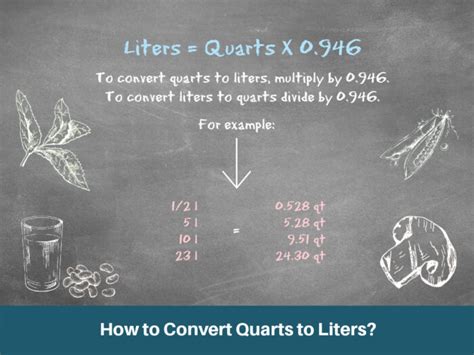 How To Convert Quarts To Liters