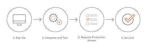 A Complete Guide For Onboarding New Merchants