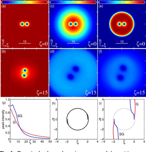 Figure From Quasi Ideal Dynamics Of Vortex Solitons Embedded In