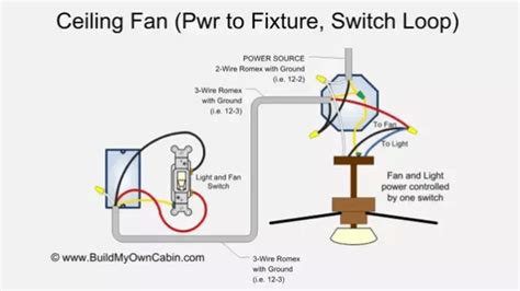 Ceiling Fan Light Wire Colors