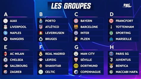 Qui Va Se Qualifier Dans Les 8 Poules De Champions League