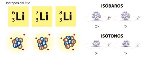 Isótopos isóbaros e isótonos Escolar ABC Color