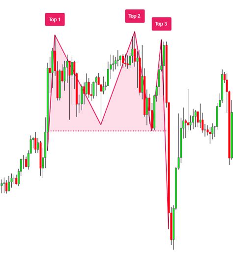 Chart Pattern Indicator - Full Review of 14 Patterns - ForexBee