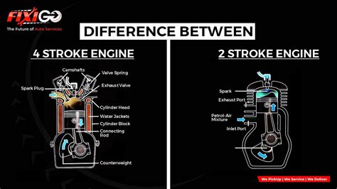 Difference Between 4 Stroke And 2 Stroke Engine By Fixigo Medium