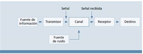 Preguntas Inocentes De Doble Sentido Full Article Boogie El Aceitoso