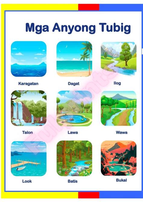 ANYONG LUPA ANYONG TUBIG LAMINATED A4 CHART FOR KIDS | Lazada PH