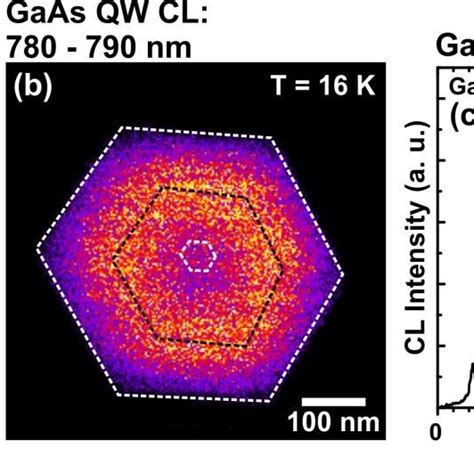 Nanometer Scale Resolved Monochromatic Mappings At The Spectral