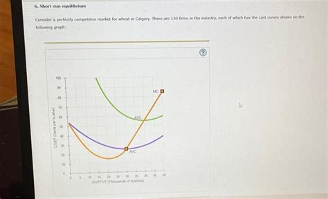 Solved Consider A Perfectly Competitive Market For Wheat In Chegg