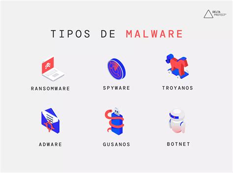 Qu Es Un Malware Tipos Y C Mo Funcionan