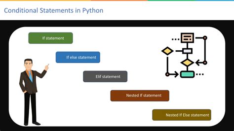 Ppt Conditional Statements In Python 11 Python If Else Elif