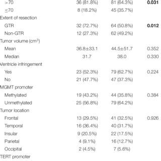 Clinical Demographic And Radiological Characteristics Of Patients