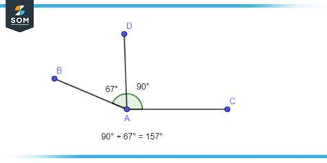 Obtuse Angle | Definition & Meaning