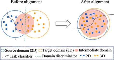 Figure From Learning Transferable And Discriminative Representations