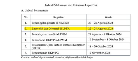 Piloting PPG Bagi Guru Tertentu Tahap 2 Tahun 2024 PPG FKIP Untan