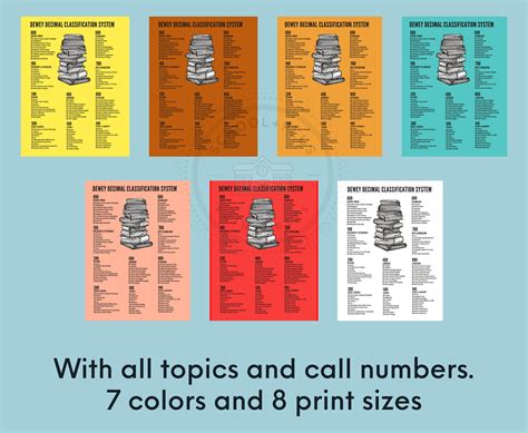 Dewey Decimal System Classification Poster Printable Dewey Etsy