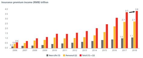 Insurance Another Way To Tap Into China S Financial Sector