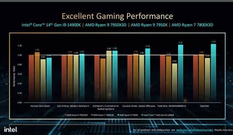 Intel Anuncia Sus Nuevos Procesadores Para Jugar Con El Intel Core I9 14900k Como Tope De Gama