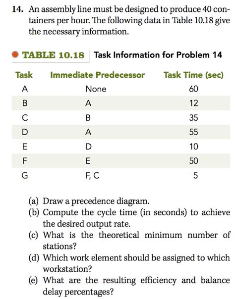 Solved An Assembly Line Must Be Designed To Produce Chegg