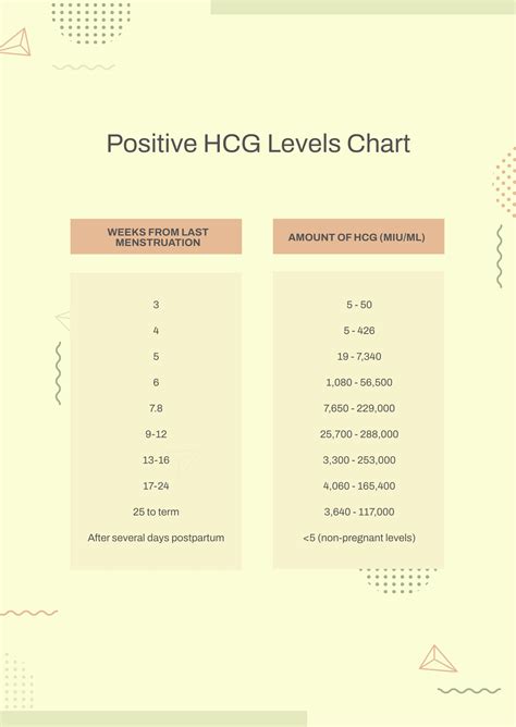 Ideal HCG Levels Chart in PDF - Download | Template.net