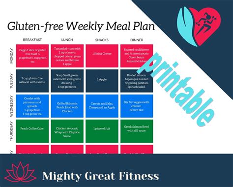 Gluten Free Day Meal Plan Menu Gluten Free Eating Cheat Sheet