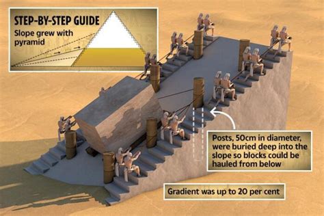 The Mystery Builders of Ancient Egypt’s Pyramids