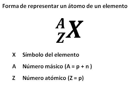 Aula virtual Fisicoquímica 2do año Escuela N 3015 Prof Anibal