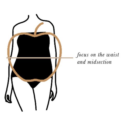 Apple Body Shape: A Comprehensive Guide | the concept wardrobe