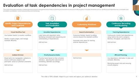 Project Management Dependencies Powerpoint Ppt Template Bundles Ppt Powerpoint