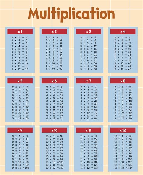 Multiplication Table Printables 