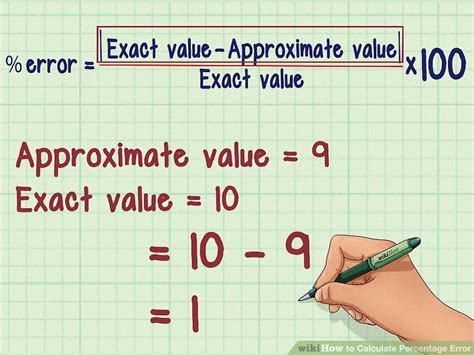 Equation For Percent Error In Physics - Tessshebaylo