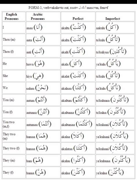 Learning Arabic Msa Fabienne Learning Arabic Learn Arabic Language