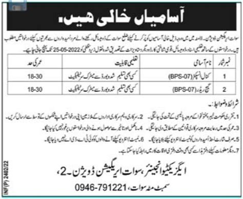 Swat Irrigation Division Canal Inspector Gauge Reader Jobs 2024 Job