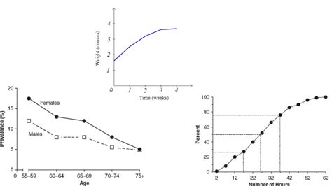 Figures In Research Paper Examples And Guide