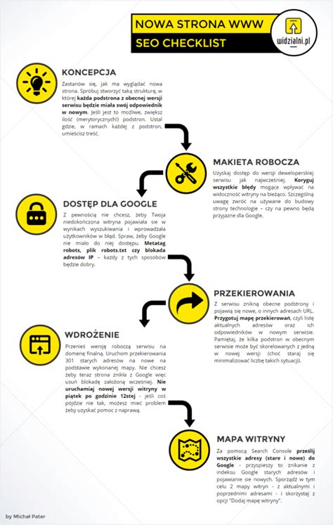 Wdro Enie Nowej Wersji Strony Internetowej Krok Po Kroku Infografika