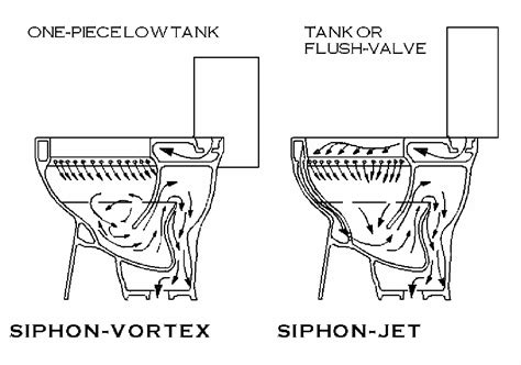 Toilet Siphon Jet Diagram