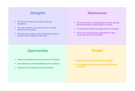 Employee Swot Analysis Examples Explained In Detail