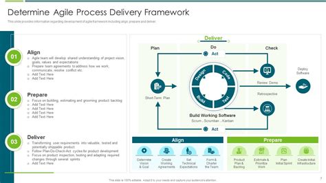 Top Agile Transformation Approach Playbook Templates With Samples